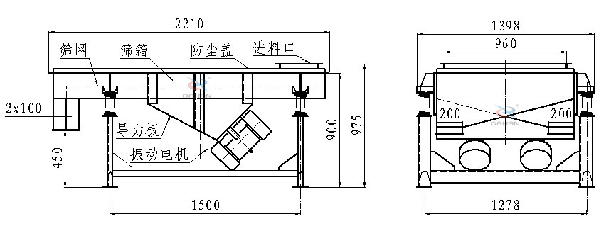 直線振動篩側(cè)面結(jié)構(gòu)圖：篩網(wǎng)，篩箱，防塵蓋，進(jìn)料口，導(dǎo)力板，振動電機(jī)等。
