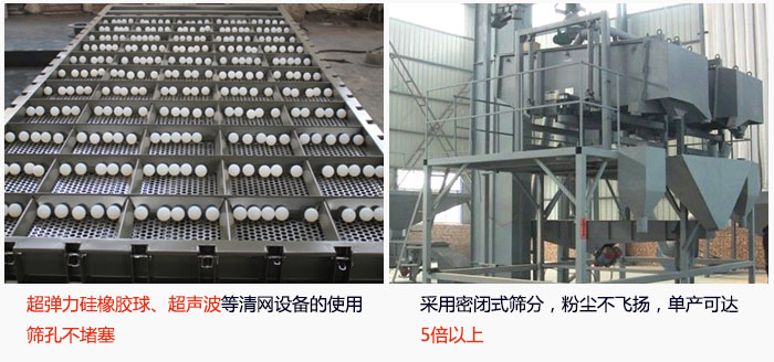 方形搖擺篩采用密閉式篩分，杜絕粉塵飛揚，且單產達到5倍以上；超彈力硅橡膠球、高頻率超聲波等清網設備的使用，不會造成篩孔堵塞，使產量提升。
